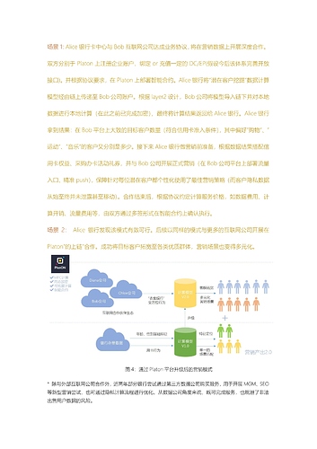 Platon在信用卡业务中的落地构想_4