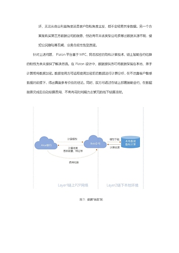 Platon在信用卡业务中的落地构想_3