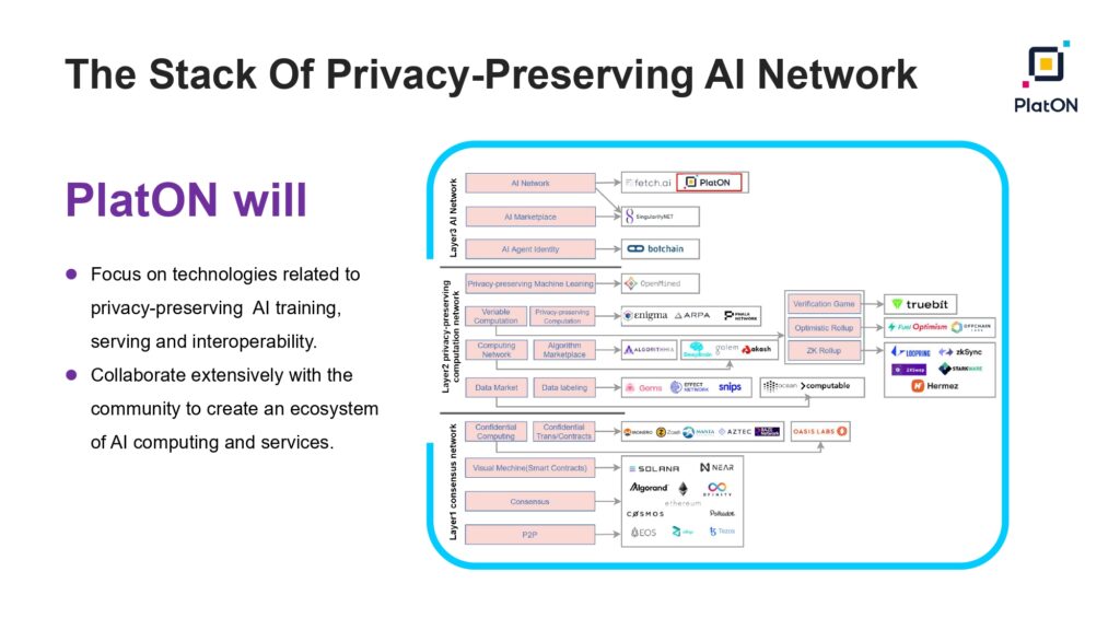 观点 | 你与全球领先的隐私AI网络仅一步之遥